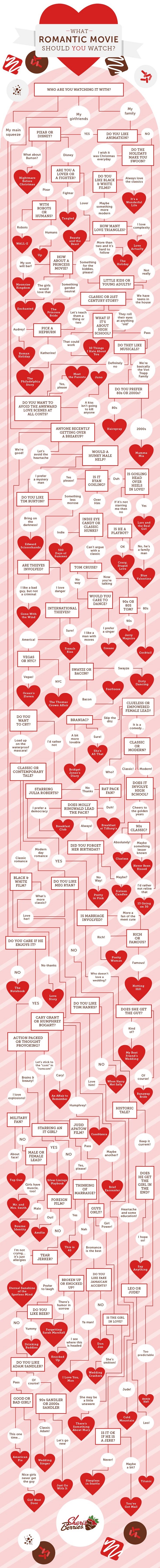 What Romantic Movie Should You Watch
